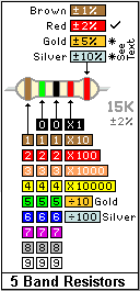 5 band resistor colour codes