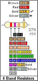 4 band resistor colour codes
